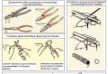 Ohýbanie drôtu: ručne a na ohýbačkách drôtu