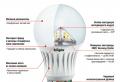 Varför lyser LED-lampan när strömbrytaren är avstängd