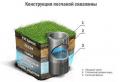Approvisionnement en eau d'un puits - schéma d'un dispositif d'approvisionnement en eau autonome dans une maison